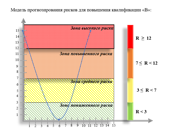 Коломеец